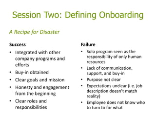 Success
• Integrated with other
company programs and
efforts
• Buy-in obtained
• Clear goals and mission
• Honesty and engagement
from the beginning
• Clear roles and
responsibilities
Failure
• Solo program seen as the
responsibility of only human
resources
• Lack of communication,
support, and buy-in
• Purpose not clear
• Expectations unclear (i.e. job
description doesn’t match
reality)
• Employee does not know who
to turn to for what
Session Two: Defining Onboarding
A Recipe for Disaster
 