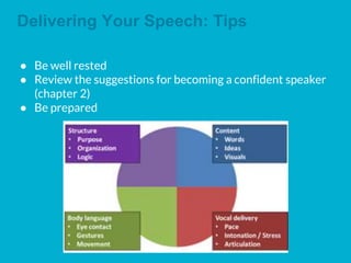 Delivering Your Speech: Tips
● Be well rested
● Review the suggestions for becoming a confident speaker
(chapter 2)
● Be prepared
 
