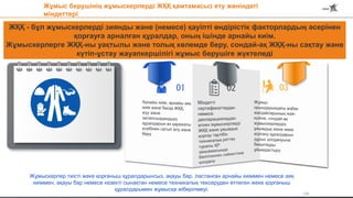 105
Жұмыс берушінің жұмыскерлерді ЖҚҚ қамтамасыз ету жөніндегі
міндеттері
Жұмыскерлер тиісті жеке қорғаныш құралдарынсыз, ақауы бар, ластанған арнайы киіммен немесе аяқ
киіммен, ақауы бар немесе кезекті сынақтан немесе техникалық тексеруден өтпеген жеке қорғаныш
құралдарымен жұмысқа жіберілмеуі.
01 02 03
ЖҚҚ - бұл жұмыскерлерді зиянды және (немесе) қауіпті өндірістік факторлардың әсерінен
қорғауға арналған құралдар, оның ішінде арнайы киім.
Жұмыскерлерге ЖҚҚ-ны уақтылы және толық көлемде беру, сондай-ақ ЖҚҚ-ны сақтау және
күтіп-ұстау жауапкершілігі жұмыс берушіге жүктеледі
 