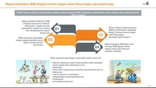 108
Жұмыскерлерге ЖҚҚ беруді есепке алуды және бақылауды ұйымдастыру
Жұмыскерлерге берілетін ЖҚҚ
олардың жынысына, бойына,
мөлшеріне, сондай-ақ олар
орындайтын жұмыстың сипаты
мен жағдайларына сәйкес
келуге тиіс
ЖҚҚ пайдалану мерзімдері
оларды жұмыскерлерге нақты
берген күннен бастап
есептеледі Жұмыскерлерге ЖҚҚ беру және
тапсыру ЖҚҚ беруді есепке
алудың жеке карточкасына
жазумен тіркеледі
Жұмыс беруші жұмыскерлерге
ЖҚҚ-ны белгіленген мерзімде
беруді тиісінше есепке алуды
және бақылауды
ұйымдастыруға міндетті.
Жеке қорғаныш құралдары талаптарға сәйкес келуі тиіс:
 барлық пайдалану уақытында қолайсыз факторлардан
қорғау қасиеттерін қамтамасыз ету;
 қауіпсіздік;
 киюге және пайдалануға ыңғайлы (эргонометричность);
 жайлылық;
 сыртқы көріністің эстетикасы;
 пайдаланудың қарапайымдылығы;
 гигиеналық;
 үйлесімділік (жұптасу)
Еңбек шартын жасасу кезінде жұмыс беруші жұмыскерлерді ЖҚҚ пайдалану ережелерімен және оларды беру нормаларымен
таныстырады
01
04
02
03
 