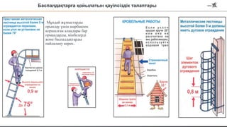 Баспалдақтарға қойылатын қауіпсіздік талаптары
Мұндай жұмыстарды
орындау үшін шарбақпен
қоршалған алаңдары бар
ормандарды, мінбелерді
және баспалдақтарды
пайдалану керек..
 