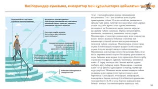 142
Ауыз су қондырғыларын жұмыс орындарынан
көлденеңінен 75 м – ден аспайтын және жұмыс
орындарынан тігінен 10 м-ден аспайтын қашықтықта
орналастыру керек. Апаттар мен жазатайым оқиғалардың
алдын алу үшін жұмыс істеп тұрған машинаны,
механизмді, ең болмағанда, қысқа уақытқа қараусыз
қалдыруға тыйым салынады. Жұмыс орнынан кетіп,
машинаны, механизмді, машинаны тоқтату керек.
Машиналарға, станоктарға жақындауға және оларды іске
қосуға немесе жұмысы бойынша станоктар мен
машиналарға тікелей қатысы жоқ жұмысшыларға
тазалауға тыйым салынады. Машиналарда, станоктарда
жұмыс істейтіндердің назарын аударуға және олардың
жұмыс істеуіне кедергі жасауға тыйым салынады.
Машинаның ақаулықтары немесе бұзылулары байқалған
кезде аварияны немесе қауіпті болдырмау үшін станокты
мұны байқаған және жұмыс істеу ережелерін білетін әрбір
жұмысшы оған рұқсат сұрамай, машинаны, машинаны
және т.б. дереу тоқтатуы тиіс. Болған жағдай туралы
шеберге дереу хабарлау керек. Жоңқаларды станоктан
алып тастау арнайы құралдармен (ілгектер, щеткалар)
жүргізілуі тиіс. Жоңқаны жалаң қолмен жинауға тыйым
салынады және жұмыс істеп тұрған станокта жол
берілмейді. Едендердегі, өтпелердегі, көпірлердегі,
алаңдардағы барлық тесіктер 0,6 м биіктікте орналасқан,
төменде биіктігі 0,14 м тұтас бортпен жабдықталған
биіктігі кемінде 1 м таяныштармен қоршалуы тиіс.
Кәсіпорындар аумағына, ғимараттар мен құрылыстарға қойылатын талаптар
 