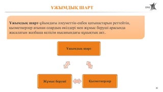 40
ҰЖЫМДЫҚ ШАРТ
Ұжымдық шарт-ұйымдағы әлеуметтік-еңбек қатынастарын реттейтін,
қызметкерлер атынан олардың өкілдері мен жұмыс беруші арасында
жасалатын жазбаша келісім нысанындағы құқықтық акт..
Ұжымдық шарт
Қызметкерлер
Жұмыс беруші
 