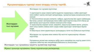 77
Нұсқамалардың түрлері және оларды өткізу тәртібі.
Жоспардан тыс нұсқама жүргізіледі:
1) қауіпсіздіктің жаңа немесе қайта өңделген нормаларын, еңбек қауіпсіздігі
және еңбекті қорғау жөніндегі қағидаларды, нұсқаулықтарды қолданысқа енгізу
кезінде;
2) Технологиялық процесс өзгерген, жабдық, құрылғылар мен құрал-саймандар,
бастапқы шикізат, материалдар және еңбек қауіпсіздігіне әсер ететін басқа да
факторлар ауыстырылған немесе жаңғыртылған кезде;
3) жұмыскерлер жарақат алуға, аварияға, жарылысқа немесе өртке, улануға
әкеп соғуы мүмкін немесе әкеп соққан еңбек қауіпсіздігі талаптарын бұзған
кезде;
4) бақылаушы және қадағалаушы органдардың талап етуі бойынша жүргізіледі.
Жоспардан тыс нұсқама жеке немесе бір кәсіптегі жұмыскерлер тобымен
жүргізіледі.
Нұсқаманың көлемі мен мазмұны әрбір нақты жағдайда оны жүргізу қажеттілігін
тудырған себептер мен жағдайларға байланысты анықталады.
Жоспардан
тыс нұсқама
Жоспардан тыс нұсқаманы жауапты қызметкер жүргізеді.
Жұмыс орнында нұсқаманы тіркеу журналында ресімделеді.
 
