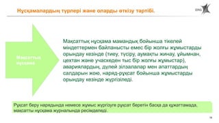 78
Нұсқамалардың түрлері және оларды өткізу тәртібі.
Мақсаттық нұсқама мамандық бойынша тікелей
міндеттермен байланысты емес бір жолғы жұмыстарды
орындау кезінде (тиеу, түсіру, аумақты жинау, ұйымнан,
цехтан және учаскеден тыс бір жолғы жұмыстар),
авариялардың, дүлей зілзалалар мен апаттардың
салдарын жою, наряд-рұқсат бойынша жұмыстарды
орындау кезінде жүргізіледі.
Мақсаттық
нұсқама
Рұқсат беру нарядында немесе жұмыс жүргізуге рұқсат беретін басқа да құжаттамада,
мақсатты нұсқама журналында ресімделеді.
 