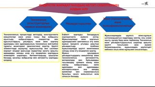 Техникалық
(конструкторлық
немесе инженерлік)
Ұйымдастырылған
Жеке (психологиялық
және
психофизиологиялық)
ӨНДІРІСТІК ЖАРАҚАТТАНУДЫҢ НЕГІЗГІ СЕБЕПТЕРІНІҢ
АЛДЫН АЛУ
Технологиялық процестерді жетілдіру, конструктивтік
кемшіліктері және үлкен тозуы бар жабдықты
ауыстыру, жабдықтардың, ғимараттар мен
құрылыстардың, ұжымдық және жеке қорғану
құралдары мен құралдарының техникалық жай-күйіне
тұрақты мониторинг (диагностика) жүргізу. Қауіпті
элементтерді оқшаулау, жұмысшылар мен ықтимал
жарақат көздері арасында кедергілер орнату арқылы
адамдарды зиянды әсер ету көздерінен қорғаудың
инженерлік шаралары. Автоматтандыру, қашықтан
басқару, қосалқы жабдықтар мен автоматты қорғауды
қолдану.
Еңбекті қорғауды басқарудың
корпоративтік жүйесін енгізу.
Жұмыскерлерді жеке қорғаныс
құралдарымен қамтамасыз ету және
жұмыс процесін ұтымды уақытша
ұйымдастыру есебінен
жұмыскерлерді қауіпті және/немесе
зиянды әсер ету көздерінен қорғау.
Жұмыс орындарын
ұйымдастырудағы кемшіліктер және
технологиялық регламенттің,
материалдар мен бұйымдарды
тасымалдау, қоймаға жинау және
сақтау, жабдықтарды, көлік
құралдары мен құралдарды
жоспарлы-алдын ала жөндеу
ережелері мен нормаларының
бұзылуы сөзсіз жойылатын өнім
сапасын басқару.
Жұмыскерлердің қауіпсіз мінез-құлқын
ынталандыратын кадрларды іріктеу, оны үнемі
оқыту, нұсқау беру және тәрбиелеу. Техникалық
және ұйымдастырушылық шаралар арқылы
қауіпті толығымен жою мүмкін
болмағандықтан, жұмыскердің қауіпсіздігі
көбінесе оның мінез-құлқымен анықталады.
 
