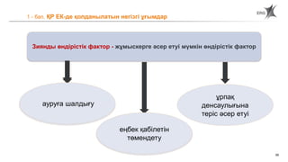 95
1 - бап. ҚР ЕК-де қолданылатын негізгі ұғымдар
к заболеванию
Вредный производственный фактор - производственный фактор,
воздействие которого на работника может привести
снижению
трудоспособности
ұрпақ
денсаулығына
теріс әсер етуі
ауруға шалдығу
Зиянды өндірістік фактор - жұмыскерге әсер етуі мүмкін өндірістік фактор
еңбек қабілетін
төмендету
 