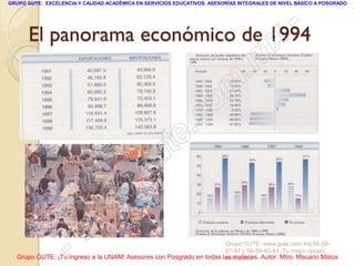 GRUPO GUTE: EXCELENCIA Y CALIDAD ACADÉMICA EN SERVICIOS EDUCATIVOS. ASESORÍAS INTEGRALES DE NIVEL BÁSICO A POSGRADO




      El panorama económico de 1994   -
                                    x
                                . m
                             om
                          .c
                      u te
                   .g
                 w
               w
           - w                                                       Grupo GUTE: www.gute.com.mx;56-59-
                                                                     67-97 y 56-58-43-41 ¡Tu mejor opción
  Grupo GUTE: ¡Tu ingreso a la UNAM! Asesores con Posgrado en todas las materias. Autor: Mtro. Macario Matus
                                                                     educativa!
 