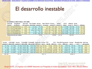 GRUPO GUTE: EXCELENCIA Y CALIDAD ACADÉMICA EN SERVICIOS EDUCATIVOS. ASESORÍAS INTEGRALES DE NIVEL BÁSICO A POSGRADO




                 El desarrollo inestable                                                         -
                                                                                          x
                                                                                 . m
                                                                   om
                                                         .       c
                                               u       te
                                            .g
                                     w
                               w
                    - w                                              Grupo GUTE: www.gute.com.mx;56-59-
                                                                     67-97 y 56-58-43-41 ¡Tu mejor opción
  Grupo GUTE: ¡Tu ingreso a la UNAM! Asesores con Posgrado en todas las materias. Autor: Mtro. Macario Matus
                                                                     educativa!
 