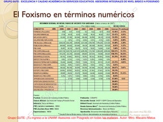 GRUPO GUTE: EXCELENCIA Y CALIDAD ACADÉMICA EN SERVICIOS EDUCATIVOS. ASESORÍAS INTEGRALES DE NIVEL BÁSICO A POSGRADO




      El Foxismo en términos numéricos                                                           -
                                                                                          x
                                                                                 . m
                                                                   om
                                                         .       c
                                               u       te
                                            .g
                                     w
                               w
                    - w                                              Grupo GUTE: www.gute.com.mx;56-59-
                                                                     67-97 y 56-58-43-41 ¡Tu mejor opción
  Grupo GUTE: ¡Tu ingreso a la UNAM! Asesores con Posgrado en todas las materias. Autor: Mtro. Macario Matus
                                                                     educativa!
 