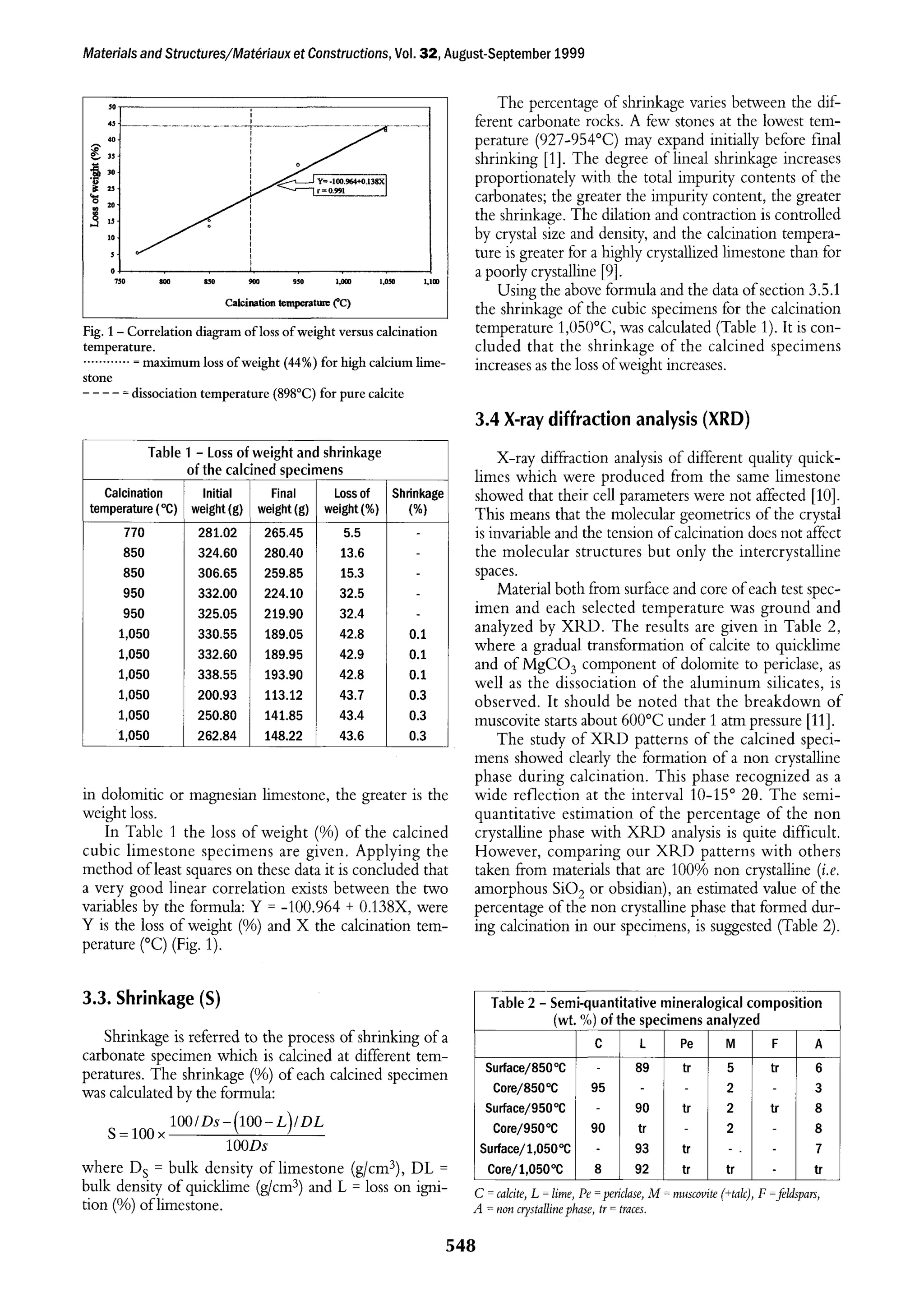 Technological characteristics of the calcined limestone | PDF