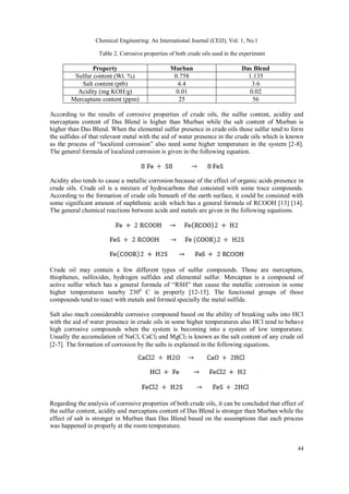 The Cause of Metallic Corrosion in Crude Oils | PDF