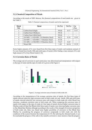 The Cause of Metallic Corrosion in Crude Oils | PDF