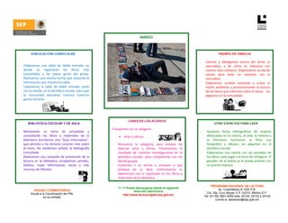             
                                                                                    MARZO



               VINCULACIÓN CURRICULAR                                                                                                     PADRES DE FAMILIA

                                                                                                                          -    Leemos  y  dialogamos  acerca  del  tema:  la 
    -   Elaboramos  una  tabla  de  doble  entrada,  en                                                                        naturaleza,  y  de  cómo  se  relaciona  con 
        donde  se  registrarán  los  libros  más                                                                               nuestra vida cotidiana. Organizamos un día de 
        consultados  y  de  mayor  gusto  del  grupo.                                                                          campo  para  estar  en  contacto  con  la 
        Realizamos una reseña escrita que presente la                                                                          naturaleza. 
        información que muestra la tabla.                                                                                 -    Elaboramos  carteles  invitando  a  cuidar  el 
    -   Exponemos  la  tabla  de  doble  entrada,  junto                                                                       medio  ambiente  y  promocionando  la  lectura 
        con la reseña, en el periódico escolar, para que                                                                       de los libros que informan sobre el tema,   los 
        la  comunidad  educativa  conozca  nuestros                                                                            pegamos en la comunidad. 
        gustos lectores. 




                                                                           CONOCER LOS ACERVOS
           BIBLIOTECA ESCOLAR Y DE AULA                                                                                               OTRO ESPACIOS PARA LEER
                                                               Trabajamos con la categoría:  
    -   Retomando  un  tema  de  actualidad  y                                                                            -     Hacemos  fichas  bibliográficas  de  mujeres 
        consultando  los  libros  y  materiales  de  la             •   Artes y oficios.                                        destacadas  en  la  ciencia,  el  arte,  la  historia  y 
        biblioteca  escribimos  una  “Guía  Informativa”,                                                                       la  literatura;  ilustramos  la  ficha  con 
        que  permita  a  los  lectores  conocer  más  sobre    ‐   Revisamos  la  categoría,  para  conocer  las                fotografías  y  dibujos,  las  pegamos  en  el 
        el  tema.  No  olvidemos  señalar  la  bibliografía        diversas  artes  y  oficios.  Presentamos  el                periódico escolar. 
        consultada.                                                resultado  de  nuestras  investigaciones  en  el       -     Elaboramos  una  lotería  con  las  portadas  de 
    -   Realizamos  una  campaña  de  promoción  de  la            periódico  escolar,  para  compartirlas  con  los            los libros, para jugar a la hora del refrigerio. El 
        lectura  en  la  biblioteca,  empleamos  carteles,         demás grupos.                                                ganador de la lotería se le puede premiar con 
        folletos,  hojas  informativas,  voceo  y  más         ‐   Invitamos  a  un  artista  o  artesano  a  que               un poema impreso. 
                                                                                                                                 
        recursos de difusión.                                      platique  de  su  obra,  confrontamos  su 
                                                                   experiencia  con  lo  expresado  en  los  libros  y 
                                                                   materiales de la biblioteca.

                                                                                                                                    PROGRAMA NACIONAL DE LECTURA
                                                                   11 +1 Puede descargarse desde la siguiente
                 DUDAS O COMENTARIOS                                                                                                     Av. Cuauhtémoc # 1230 P.B.
                                                                               dirección electrónica
               Acuda a la Coordinación del PNL                                                                                  Col. Sta. Cruz Atoyac C.P. 03310. México D.F.
                                                                       http://www.lectura.dgme.sep.gob.mx                     Tel: (01-55) 3601-4000 exts. 24120, 24123 y 24125
                        en su entidad. 
                                                                                                                                       Correo-e: asesorpnl@sep.gob.mx
 