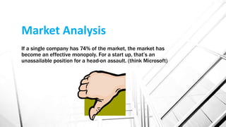 Market Analysis
If a single company has 74% of the market, the market has
become an effective monopoly. For a start up, that’s an
unassailable position for a head-on assault. (think Microsoft)
 