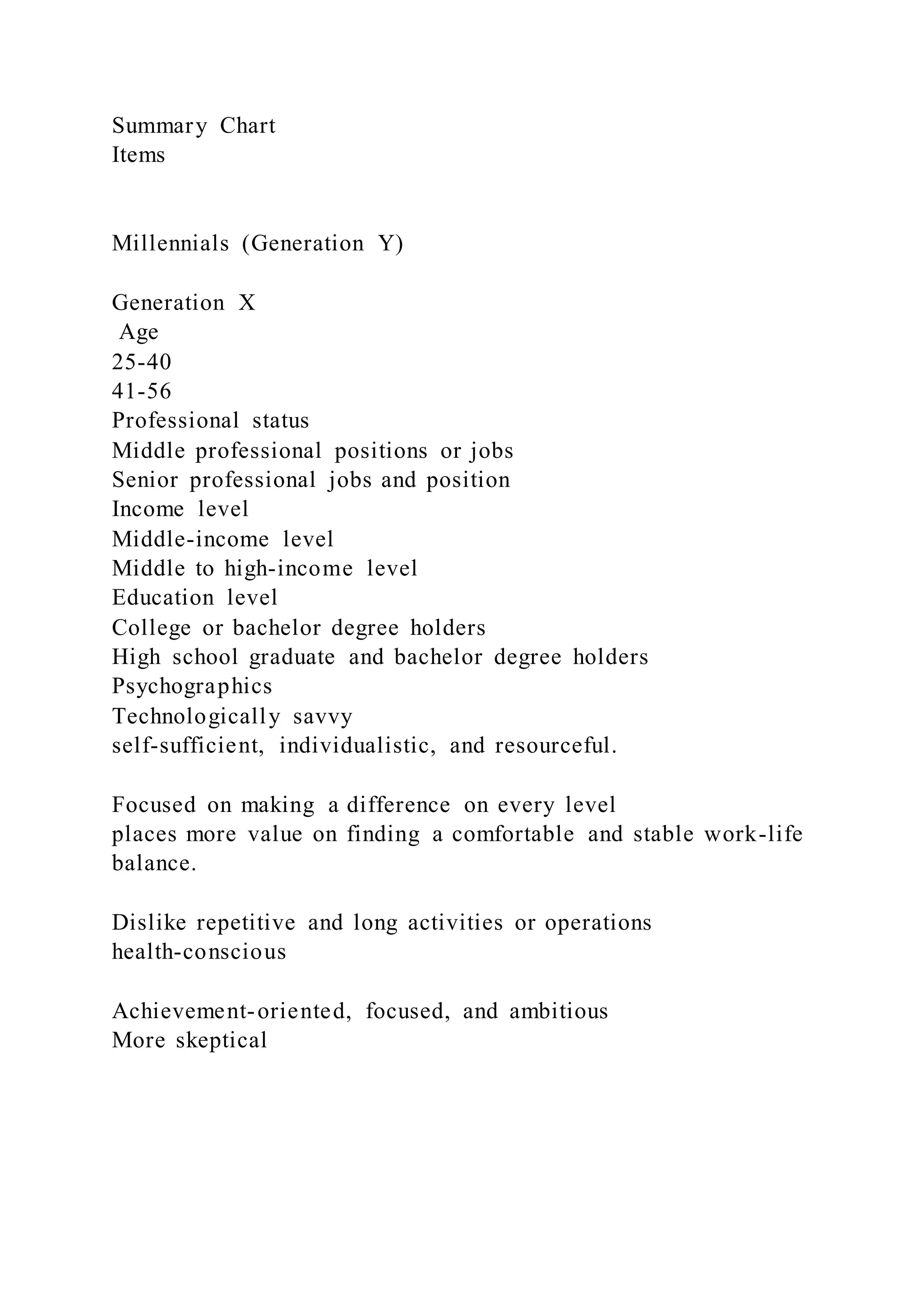 Summary Chart
Items
Millennials (Generation Y)
Generation X
Age
25-40
41-56
Professional status
Middle professional positions or jobs
Senior professional jobs and position
Income level
Middle-income level
Middle to high-income level
Education level
College or bachelor degree holders
High school graduate and bachelor degree holders
Psychographics
Technologically savvy
self-sufficient, individualistic, and resourceful.
Focused on making a difference on every level
places more value on finding a comfortable and stable work-life
balance.
Dislike repetitive and long activities or operations
health-conscious
Achievement-oriented, focused, and ambitious
More skeptical
 