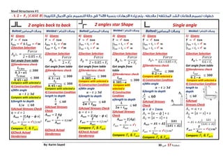 Steel Structures #1 ‫ش‬
‫صفحة‬17‫من‬03By: Karim Sayed
‫خطوات‬‫المختلفه‬ ‫الشد‬ ‫قطاعات‬ ‫تصميم‬)‫بنسبة‬ ‫االجهادات‬ ‫زيادة‬ ‫يتم‬ : ‫مالحظه‬23%)‫الثانويه‬ ‫االحمال‬ ‫على‬ ‫التصميم‬ ‫حالة‬ ‫فى‬- 𝟏. 𝟐 ∗ 𝑭 𝒕 [𝑪𝑨𝑺𝑬 𝑩]
Single angle2 angles star Shape2 angles back to back
/ ‫اللحام‬ ‫وصالت‬Welded/‫المسامير‬ ‫وصالت‬Bolted/ ‫اللحام‬ ‫وصالت‬Welded/‫المسامير‬ ‫وصالت‬Bolted/ ‫اللحام‬ ‫وصالت‬Welded/‫المسامير‬ ‫وصالت‬Bolted
1) Givens
𝑻 = 𝒕𝒐𝒏
{
𝒍 𝒃𝒊𝒏 = 𝒍 𝒙 = 𝒎
𝒍 𝒐𝒖𝒕 = 𝒍 𝒚 = 𝒎
2)Section Selection
𝑨 𝒈 ∟ =
𝐹𝑜𝑟𝑐𝑒
0.6 ∗ 𝐹𝑡
Get angle from table
3)Slenderness check
𝑙 𝑜𝑢𝑡
𝟎. 𝟐 ∗ 𝒂
≤ 𝟑𝟎𝟎
Compare with selected a
4) Construction Condition
length to
depth
𝑳
𝒂
≤ 𝟔𝟎
5)Actual
Stresses Check
𝐴1 = 𝑎 ∗ 𝑠
𝐴2 = [𝑎 − 𝑠] ∗ 𝑠
𝐴 𝑛
= 𝐴1 + 𝐴2 [
3𝐴1
3𝐴1 + 𝐴2
]
𝑭 𝒂𝒄𝒕 =
𝑻
𝑨 𝒏𝒆𝒕
= 𝒕/𝒄𝒎 𝟐
Compare: 𝐹𝑡 & 𝐹𝑎𝑐𝑡
2) Givens
𝑻 = 𝒕𝒐𝒏
{
𝒍 𝒃𝒊𝒏 = 𝒍 𝒙 = 𝒎
𝒍 𝒐𝒖𝒕 = 𝒍 𝒚 = 𝒎
2)Section Selection
𝐴 𝑔∟ =
𝐹𝑜𝑟𝑐𝑒
0.6 ∗ 0.85 ∗ 𝐹𝑡
3)Slenderness check
𝒍 𝒐𝒖𝒕
𝟎. 𝟐 ∗ 𝒂
≤ 𝟑𝟎𝟎
Compare with selected a
4) Construction Condition
a)Min angle
𝒂 − 𝒕 ≥ 𝟑𝒅
b)length to depth
: 𝑳
𝒂
≤ 𝟔𝟎
5)Actual Stresses
Check
𝝓 = 𝒅 + 𝟐𝒎𝒎
𝐴1 = [𝑎 − 𝜙 ] ∗ 𝑠
𝐴2 = [𝑎 − 𝑠] ∗ 𝑠
𝑨 𝒏𝒆𝒕 = 𝑨𝟏 + 𝑨𝟐 [
𝟑𝑨𝟏
𝟑𝑨𝟏 + 𝑨𝟐
]
𝐹𝑎𝑐𝑡 =
𝑇
𝐴 𝑛𝑒𝑡
= 𝑡/𝑐𝑚2
Compare: 𝐹𝑡 & 𝐹𝑎𝑐𝑡
3) Givens
𝑻 = 𝒕𝒐𝒏
{
𝒍 𝒃𝒊𝒏 = 𝒍 𝒙 = 𝒎
𝒍 𝒐𝒖𝒕 = 𝒍 𝒚 = 𝒎
2)Section Selection
𝑨 𝒈 ∟ =
𝐹𝑜𝑟𝑐𝑒
2 ∗ 𝐹𝑡
Get angle from
table
3)Slenderness check
𝒍 𝒐𝒖𝒕
𝟎. 𝟑𝟖𝟓 ∗ 𝒂
≤ 𝟑𝟎𝟎
Compare with
selected a
4) Construction
Condition
a)length to depth
𝑳
𝟐𝒂 + 𝒕 𝒑𝒈
≤ 𝟔𝟎
5)Actual Stresses
Check
𝑨 𝒏𝒆𝒕 = 𝟐[𝑨𝒈]
𝐹𝑎𝑐𝑡 =
𝑇
𝐴 𝑛𝑒𝑡
= 𝑡
/𝑐𝑚2
𝐹𝑎𝑐𝑡&𝐹𝑡Compare:
4) Givens
𝑻 = 𝒕𝒐𝒏
{
𝒍 𝒃𝒊𝒏 = 𝒍 𝒙 = 𝒎
𝒍 𝒐𝒖𝒕 = 𝒍 𝒚 = 𝒎
2)Section Selection
𝐴 𝑔 =
𝐹𝑜𝑟𝑐𝑒
2 ∗ 0.85 ∗ 𝐹𝑡
Get angle from table
3)Slenderness check
𝑙 𝑜𝑢𝑡
𝟎. 𝟑𝟖𝟓 ∗ 𝒂
≤ 𝟑𝟎𝟎
Compare with selected a
4) Construction Condition
a)Min angle
𝒂 − 𝒕 ≥ 𝟑𝒅
b)length to depth
𝑳
𝟐𝒂 + 𝒕 𝒑𝒈
≤ 𝟔𝟎
5)Actual Stresses Check
ϕ = 𝑑 + 2
𝑨 𝒏𝒆𝒕 = 𝟐[𝑨𝒈 − 𝝓 𝒔]
𝑭 𝒂𝒄𝒕 =
𝑻
𝑨 𝒏𝒆𝒕
= 𝑡/𝑐𝑚2
Compare: 𝐹𝑡 & 𝐹𝑎𝑐𝑡
6)Check Actual
Slenderness
5) Givens
𝑻 = 𝒕𝒐𝒏
𝒍 𝒃𝒊𝒏 = 𝒍 𝒙 = 𝒎
𝒍 𝒐𝒖𝒕 = 𝒍 𝒚 = 𝒎
2)Section Selection
𝑨 𝒈 ∟ =
𝐹𝑜𝑟𝑐𝑒
2 ∗ 𝐹𝑡
Get angle from table
3)Slenderness check
𝒍 𝒙
𝟎. 𝟑 ∗ 𝒂𝟏
≤ 𝟑𝟎𝟎
𝒍 𝒚
𝟎. 𝟒𝟓 ∗ 𝒂𝟐
≤ 𝟑𝟎𝟎
Compare with selected a
4) Construction Condition
length to depth
𝑳
𝒂
≤ 𝟔𝟎
5)Actual Stresses
Check
𝑨 𝒏𝒆𝒕 = 𝟐 𝑨𝒈
𝑭 𝒂𝒄𝒕 =
𝑻
𝑨 𝒏𝒆𝒕
= 𝒕/𝒄𝒎 𝟐
6)Check Actual
Slenderness
6) Givens
𝑻 = 𝒕𝒐𝒏
𝒍 𝒃𝒊𝒏 = & 𝒍 𝒐𝒖𝒕 = 𝒎
2)Section Selection
𝐴 𝑔∟ =
𝐹𝑜𝑟𝑐𝑒
2 ∗ 0.85 ∗ 𝐹𝑡
Get angle from table
3)Slenderness check
𝒍 𝒙𝒃𝒊𝒏
𝟎. 𝟑 ∗ 𝒂𝟏
≤ 𝟑𝟎𝟎
𝒍 𝒚𝒃𝒐𝒖𝒕
𝟎. 𝟒𝟓 ∗ 𝒂𝟐
≤ 𝟑𝟎𝟎
Compare with selected a
4) Construction Condition
a)Min angle
𝒂 − 𝒕 ≥ 𝟑𝒅
Compare with selected a
b)length to depth
𝑳/𝒂 ≤ 𝟔𝟎
5)Actual Stresses Check
ϕ = 𝑑 + 2
𝑨 𝒏𝒆𝒕 = 𝟐[𝑨𝒈 − 𝝓 𝒔]
𝐹𝑎𝑐𝑡 =
𝑇
𝐴 𝑛𝑒𝑡
= 𝑡/𝑐𝑚2
Compare: 𝐹𝑡 & 𝐹𝑎𝑐𝑡
6)Check Actual
Slenderness
 