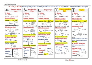 Steel Structures #1 ‫ش‬
‫صفحة‬26‫من‬03By: Karim Sayed
‫قطاعات‬ ‫تصميم‬ ‫خطوات‬‫الضغط‬‫المختلفه‬)‫بنسبة‬ ‫االجهادات‬ ‫زيادة‬ ‫يتم‬23%)‫الثانويه‬ ‫االحمال‬ ‫على‬ ‫التصميم‬ ‫حالة‬ ‫فى‬- 𝟏. 𝟐 ∗ 𝑭 𝒄 [𝑪𝑨𝑺𝑬 𝑩]
Section𝑰to2 Channels Back
Back
Single angle2 angles Star
Shape
2 angles back to
back
1) Givens
𝑻 = 𝒕𝒐𝒏
𝒍 𝒃𝒊𝒏−𝒙 = & 𝒍 𝒐𝒖𝒕−𝒚 =
2)Section Selection
Assume : 𝑭𝒄 ~ 𝟏 𝒕/𝒄𝒎 𝟐
𝐴 𝑔∟ =
𝐹𝑜𝑟𝑐𝑒
1
3)Slenderness check
λ𝑖𝑛
=
𝑙 𝑏𝑖𝑛−𝑥
𝑖𝑥
≤ 180
Get ix
λ 𝑜𝑢𝑡
=
𝑙 𝑏𝑜𝑢𝑡−𝑦
𝑖𝑦
≤ 180
Get iy
Get From Table an angle which
satisfy the prev requirements
Area, ix,iy
4) Recheck Slenderness
With actual values from
table
5)Stresses Check
Get
Allowable 𝐹𝑐
Using 𝛌 𝒎𝒂𝒙
Get Fact
𝐹𝑎𝑐𝑡 =
𝑇
𝐴 𝑔
Compare: 𝐹𝑐 & 𝐹𝑎𝑐𝑡
2) Givens
𝑻 = 𝒕𝒐𝒏
𝒍 𝒃𝒊𝒏−𝒙 = & 𝒍 𝒐𝒖𝒕−𝒚 =
2)Section Selection
Assume : 𝑭𝒄 ~ 𝟏 𝒕/𝒄𝒎 𝟐
𝐴 𝑔∟ =
𝐹𝑜𝑟𝑐𝑒
2 ∗ 1
Get angle from table (a1)
3)Slenderness check
λ𝑖𝑛
=
𝑙 𝑏𝑖𝑛−𝑥
𝑖𝑥
≤ 180
λ 𝑜𝑢𝑡
=
𝑙 𝑏𝑜𝑢𝑡−𝑦
𝑖𝑦
≤ 180
Compare with selected a
4)Construction Check
a) Min angle
𝒅𝒘 ≥ 𝟑𝒅
Compare with selected a
5)Stresses Check
Get
Allowable 𝐹𝑐
Using 𝛌 𝒎𝒂𝒙
Get Fact
𝐹𝑎𝑐𝑡
=
𝑇
2 ∗ 𝐴 𝑔
Compare: 𝐹𝑐 & 𝐹𝑎𝑐𝑡
1) Givens
𝑻 = 𝒕𝒐𝒏
𝒍 𝒐𝒖𝒕−𝒗 =
2)Section Selection
Assume : 𝑭𝒄 ~ 𝟏 𝒕/𝒄𝒎 𝟐
𝐴 𝑔∟ =
𝐹𝑜𝑟𝑐𝑒
0.6 ∗ 1
Get angle from table (a1)
3)Slenderness check
λ 𝑜𝑢𝑡
=
𝑙 𝑏𝑜𝑢𝑡−𝑣
0.2 ∗ 𝑎
≤ 180
Compare with selected a
4)Construction Check
a) Min angle
𝒂 − 𝒕 ≥ 𝟑𝒅
b)length to depth
𝑳
𝒂
≤ 𝟔𝟎
Compare with selected a
5)Stresses Check
Get
Allowable 𝐹𝑐
Using 𝛌 𝒎𝒂𝒙
Get Fact
𝐹𝑎𝑐𝑡 =
𝑇
𝐴 𝑔
Compare: 𝟎. 𝟔 𝑭 𝒄 & 𝐹𝑎𝑐𝑡
1) Givens
𝑻 = 𝒕𝒐𝒏
𝒍 𝒐𝒖𝒕−𝒖 =
2)Section Selection
Assume : 𝑭𝒄 ~ 𝟏 𝒕/𝒄𝒎 𝟐
𝐴 𝑔∟ =
𝐹𝑜𝑟𝑐𝑒
2 ∗ 1
Get angle from table (a1)
3)Slenderness check
λ 𝑜𝑢𝑡
=
𝑙 𝑏𝑜𝑢𝑡−𝑢
0.385 ∗ 𝑎
≤ 180
Compare with selected a
4)Construction Check
a) Min angle
𝒂 − 𝒕 ≥ 𝟑𝒅
b)length to depth
𝑳
𝒂
≤ 𝟔𝟎
Compare with selected a
5)Stresses Check
Get
Allowable
𝐹𝑐
Using
𝛌 𝒎𝒂𝒙
Get Fact
𝐹𝑎𝑐𝑡
=
𝑇
2 ∗ 𝐴 𝑔
Compare: 𝐹𝑐 & 𝐹𝑎𝑐𝑡
1) Givens
𝑻 = 𝒕𝒐𝒏
𝒍 𝒃𝒊𝒏−𝒙 = & 𝒍 𝒐𝒖𝒕−𝒚 =
2)Section Selection
Assume : 𝑭𝒄 ~ 𝟏 𝒕/𝒄𝒎 𝟐
𝐴 𝑔∟ =
𝐹𝑜𝑟𝑐𝑒
2 ∗ 1
Get angle from table (a1)
3)Slenderness check
λ𝑖𝑛
=
𝑙 𝑏𝑖𝑛−𝑥
0.3 ∗ 𝑎1
≤ 180
λ 𝑜𝑢𝑡
=
𝑙 𝑏𝑜𝑢𝑡−𝑦
0.45 ∗ 𝑎2
≤ 180
Compare with selected a
4)Construction Check
a) Min angle
𝒂 − 𝒕 ≥ 𝟑𝒅
Compare with selected a
b)length to depth
𝑳
𝒂
≤ 𝟔𝟎
5)Stresses & Slenderness Check
Get
Allowable 𝐹𝑐
Using 𝛌 𝒎𝒂𝒙
Get Fact
𝐹𝑎𝑐𝑡
=
𝑇
2 ∗ 𝐴 𝑔
Compare: 𝐹𝑐 & 𝐹𝑎𝑐𝑡
 