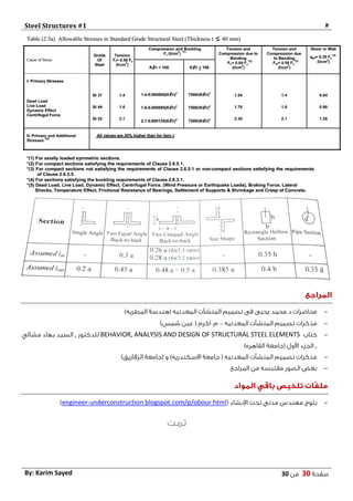 Steel Structures #1 #
‫صفحة‬03‫من‬03By: Karim Sayed
-)‫المطريه‬ ‫(هندسة‬ ‫المعدنيه‬ ‫المنشآت‬ ‫تصميم‬ ‫فى‬ ‫يحيى‬ ‫د.محمد‬ ‫محاضرات‬
-‫المعدنيه‬ ‫المنشآت‬ ‫تصميم‬ ‫مذكرات‬–)‫شمس‬ ‫عين‬ ( ‫اكرم‬ .‫م‬
-‫كتاب‬BEHAVIOR, ANALYSIS AND DESIGN OF STRUCTURAL STEEL ELEMENTS‫للدكتور‬,‫مشالي‬ ‫بهاء‬ ‫السيد‬
,)‫القاهره‬ ‫(جامعة‬ ‫األول‬ ‫الجزء‬
-)‫االسكندريه‬ ‫جامعة‬ ( ‫المعدنيه‬ ‫المنشآت‬ ‫تصميم‬ ‫مذكرات‬)‫الزقازيق‬ ‫(جامعة‬ ‫و‬
-‫المراجع‬ ‫من‬ ‫مقتبسه‬ ‫الصور‬ ‫بعض‬
-‫ت‬ ‫مدني‬ ‫مهندس‬ ‫بلوج‬( ‫اإلنشاء‬ ‫حت‬underconstruction.blogspot.com/p/obour.html-engineer)
‫تمت‬
 