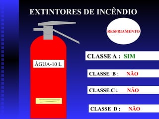 EXTINTORES DE INCÊNDIO
ÁGUA-10 L
CLASSE A : SIM
CLASSE B : NÃO
CLASSE C : NÃO
CLASSE D : NÃO
RESFRIAMENTO
 
