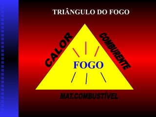 FOGO
TRIÂNGULO DO FOGO
 