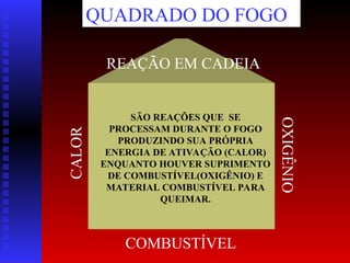 REAÇÃO EM CADEIA
COMBUSTÍVEL
CALOR
OXIGÊNIO
QUADRADO DO FOGO
SÃO REAÇÕES QUE SE
PROCESSAM DURANTE O FOGO
PRODUZINDO SUA PRÓPRIA
ENERGIA DE ATIVAÇÃO (CALOR)
ENQUANTO HOUVER SUPRIMENTO
DE COMBUSTÍVEL(OXIGÊNIO) E
MATERIAL COMBUSTÍVEL PARA
QUEIMAR.
 