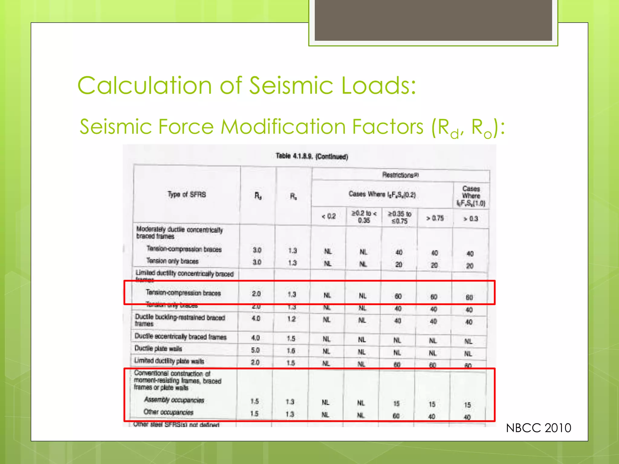 Calculation of Seismic Loads:
Seismic Force Modification Factors (Rd, Ro):
NBCC 2010
 