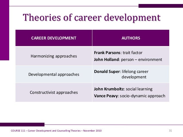 stages of career development process