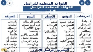 11
‫اإلداري‬ ‫التراسل‬ ‫التشريع‬
‫للتراسل‬ ‫المنظمة‬ ‫القواعد‬
‫اإلداري‬
‫للتراسل‬ ‫المنظمة‬ ‫القواعد‬
‫اإلداري‬
‫التوقيع‬
‫الصياغة‬ ‫النسخ‬ ‫االختتام‬
‫الرسالة‬ ‫تكتب‬
،‫نسخ‬ ‫أربع‬ ‫في‬
‫كاآلتي‬ ‫توزع‬
:
o
‫ي‬
‫حتفظ‬
‫باألمر‬ ‫المعني‬
‫تحمل‬ ‫بنسخة‬
‫اإلرسال‬ ‫رقم‬
.‫وتاريخه‬
o
‫يحتفظ‬
‫الرئيس‬
‫تختم‬
‫الرسالة‬
‫بكلمة‬
"‫"والسالم‬
‫دون‬
‫استعمال‬
‫أساليب‬
‫التحيات‬
‫المتداولة‬
‫في‬
‫جميع‬ ‫توقع‬
‫من‬ ‫النسخ‬
‫لدن‬
‫صاحبها‬
‫بتوقيع‬
‫مفتوح‬
‫كتابة‬ ‫(وهو‬
‫االسم‬
،)‫والنسب‬
‫وتوقيع‬
‫يكتسي‬
‫أسلوب‬
‫الرسالة‬
‫اإلدارية‬
‫طابعا‬
‫إذ‬ ،‫خاصا‬
‫أن‬ ‫ينبغي‬
‫فيه‬ ‫تراعى‬
‫خصائص‬
‫منها‬ ‫عدة‬ :
‫ا‬
‫لمرفقات‬
‫يلجأ‬ ‫قد‬
‫المرسل‬
‫إرفاق‬ ‫إلى‬
‫رسالته‬
‫أو‬ ‫بوثائق‬
،‫مستندات‬
‫أن‬ ‫عليه‬
‫إلى‬ ‫يشير‬
‫في‬ ‫ذلك‬
‫أسفل‬
1 2 3 4
 
