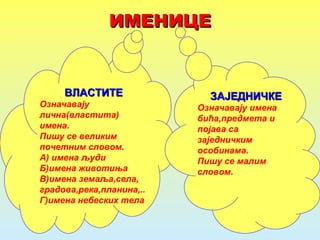 ИМЕНИЦЕИМЕНИЦЕ
ВЛАСТИТЕВЛАСТИТЕ
Означавају
лична(властита)
имена.
Пишу се великим
почетним словом.
А) имена људи
Б)имена животиња
В)имена земаља,села,
градова,река,планина,..
Г)имена небеских тела
ЗАЈЕДНИЧКЕЗАЈЕДНИЧКЕ
Означавају имена
бића,предмета и
појава са
заједничким
особинама.
Пишу се малим
словом.
 