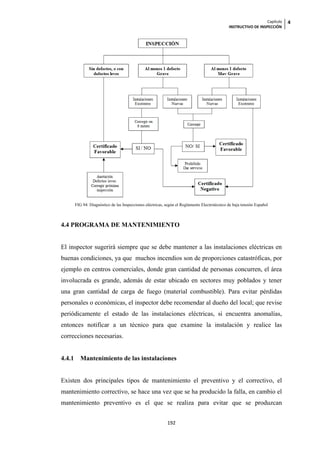 Capítulo   4
                                                                                               INSTRUCTIVO DE INSPECCIÓN




        FIG 94: Diagnóstico de las Inspecciones eléctricas, según el Reglamento Electrotécnico de baja tensión Español



4.4 PROGRAMA DE MANTENIMIENTO


El inspector sugerirá siempre que se debe mantener a las instalaciones eléctricas en
buenas condiciones, ya que muchos incendios son de proporciones catastróficas, por
ejemplo en centros comerciales, donde gran cantidad de personas concurren, el área
involucrada es grande, además de estar ubicado en sectores muy poblados y tener
una gran cantidad de carga de fuego (material combustible). Para evitar pérdidas
personales o económicas, el inspector debe recomendar al dueño del local; que revise
periódicamente el estado de las instalaciones eléctricas, si encuentra anomalías,
entonces notificar a un técnico para que examine la instalación y realice las
correcciones necesarias.


4.4.1      Mantenimiento de las instalaciones


Existen dos principales tipos de mantenimiento el preventivo y el correctivo, el
mantenimiento correctivo, se hace una vez que se ha producido la falla, en cambio el
mantenimiento preventivo es el que se realiza para evitar que se produzcan


                                                            192
 