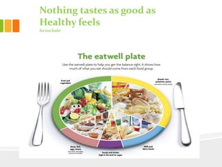 Nothing tastes as good as
Healthy feels
So include
 