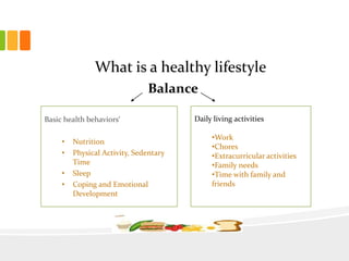 What is a healthy lifestyle
Balance
Basic health behaviors‘
• Nutrition
• Physical Activity, Sedentary
Time
• Sleep
• Coping and Emotional
Development
Daily living activities
•Work
•Chores
•Extracurricular activities
•Family needs
•Time with family and
friends
 