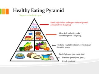 Healthy Eating Pyramid
Steps to a healthier you
Carbohydrates: take most food
from this group (rice, pasta,
bread, potatoes)
Fruit and vegetables: take 5 portions a day
from this group
Meat, fish and dairy: take
something from this group
Foods high in fats and sugars: take only small
amounts from this group
 