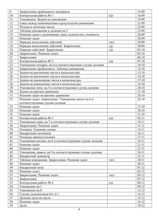 9
10
11
12
13
14
15
16
17
18
19
20
21
22
23
24
25
26
27
28
29
30
31
32
33
34
35
36
37
38
39
40
41
42
43
44
45
46
47
48
49
50
51
52
53
54
55
56
57
58
59

Закрепление пройденного материала
Контрольная работа № 1
Умножение. Задачи на умножение
Связь между компонентами и результатом умножения
Четные и нечетные числа
Таблица умножения и деления на 3
Решение задач с величинами: цена, количество, стоимость
Решение задач
Порядок выполнения действий
Порядок выполнения действий. Закрепление
Порядок действий. Закрепление
Закрепление. Решение задач
Закрепление
Контрольная работа № 2
Умножение четырех, на 4 и соответствующие случаи деления
Закрепление пройденного. Таблица умножения
Задачи на увеличение числа в несколько раз
Задачи на увеличение числа в несколько раз
Задачи на уменьшение числа в несколько раз
Задачи на уменьшение числа в несколько раз
Умножение пяти, на 5 и соответствующие случаи деления
Задачи на кратное сравнение
Решение задач на кратное сравнение
Решение задач, закрепление. Умножение шести на 6 и
соответствующие случаи деления
Решение задач
Решение задач
Решение задач
Контрольная работа № 3
Умножение семи, на 7 и соответствующие случаи деления
Закрепление. Решение задач
Площадь. Единицы длины
Квадратный сантиметр
Площадь прямоугольника
Умножение восьми, на 8 и соответствующие случаи деления
Решение задач
Решение задач
Умножение девяти, на 9 и соответствующие случаи деления
Квадратный дециметр
Таблица умножения. Закрепление. Решение задач
Решение задач
Квадратный метр
Решение задач
Закрепление. Решение задач
Закрепление
Контрольная работа № 4
Умножение на 1
Умножение на 0
Случаи деления вида 6:6, 6:1
Деление нуля на число
Решение задач
Доли
4

к/р

тест
с/р
с/р
к/р

к/р

тест

тест
к/р

15.09
16.09
19.09
21.09
22.09
23.09
26.09
28.09
29.09
30.09
03.10
05.10
06.10
07.10
10.10
12.10
13.10
14.10
17.10
19.10
20.10
21.10
24.10
26.10
27.10
28.10
31.10
02.11
10.11
11.11
14.11
16.11
17.11
18.11
21.11
23.11
24.11
25.11
28.11
30.11
01.12
02.12
05.12
07.12
08.12
09.12
12.12
14.12
15.12
16.12
19.12

 