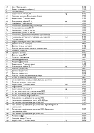 60
61
62
63
64
65

Круг. Окружность
Диаметр окружности (круга)
Решение задач
Контрольная работа №5
Единицы времени. Год, месяц .Сутки
Закрепление. Решение задач

66
67
68
69
70
71
72
73
74
75
76
77
78
79
80
81
82
83
84
85
86
87
88
89
90
91
92
93
94
95
96
97
98
99
100
101
102
103

Контрольная работа № 6
Повторение. Закрепление
Умножение и деление круглых чисел
Случаи деления вида 80:20
Умножение суммы на число
Умножение суммы на число
Умножение двузначного числа на однозначное
Умножение двузначного числа на однозначное
Решение задач
Закрепление пройденного материала
Деление суммы на число
Деление суммы на число
Деление двузначного числа на однозначное
Делимое. Делитель
Проверка деления
Деление вида 87:29
Проверка умножения
Решение уравнений
Решение уравнений
Закрепление. Решение задач
Контрольная работа № 7
Деление с остатком
Деление с остатком
Деление с остатком
Деление с остатком методом подбора
Задачи на деление с остатком
Случаи деления, когда делитель больше делимого
Проверка деления с остатком
Закрепление. Решение задач
Закрепление
Контрольная работа № 8
Устная нумерация чисел в пределах 1000
Устная нумерация чисел в пределах 1000
Устная нумерация в пределах 1000
Письменная нумерация в пределах 1000
Увеличение, уменьшение чисел в 10, 100 раз
Письменная нумерация в пределах 1000
Письменная нумерация в пределах 1000. Приемы устных
вычислений
Письменная нумерация в пределах 1000. Сравнение
трехзначных чисел
Письменная нумерация в пределах 1000
Римские цифры
Единицы массы. Грамм
Закрепление. Решение задач

104
105
106
107
108

к/р

5

к/р

тест

к/р

тест
к/р

тест

21.12
22.12
23.12
26.12
09.01
11.01
12.01
13.01
16.01
18.01
19.01
20.01
23.01
25.01
26.01
27.01
30.01
01.02
03.02
06.02
08.02
09.02
10.02
13.02
15.02
16.02
17.02
20.02
22.02
24.02
27.02
29.02
01.03
02.03
05.03
07.03
09.03
12.03
14.03
15.03
16.03
19.03
21.03
22.03
23.03

с/р

02.04
04.04
05.04
06.04

 