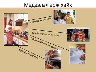 Мэдээлэл эрж хайх
Зах зээлийн эх свэрүү
Хувийн эх свэр
үү
Олон нийтийн эх
свэр
үү
Хувийн туршлага
 