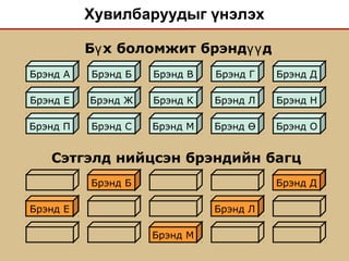 Хувилбаруудыг үнэлэх
Б х боломжит брэнд дү үү
Брэнд A Брэнд Б Брэнд В Брэнд Г Брэнд Д
Брэнд Е Брэнд Ж Брэнд К Брэнд Л Брэнд Н
Брэнд П Брэнд С Брэнд M Брэнд Ө Брэнд O
Сэтгэлд нийцсэн брэндийн багц
Брэнд Б Брэнд Д
Брэнд Л
Брэнд M
Брэнд Е
 