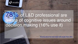 78% of L&D professional are
aware of cognitive issues around
decision making (16% use it)
Knowing about the brain helps L&D people Train, 2014
 