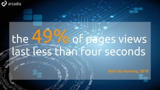 the 49%of pages views
last less than four seconds
Bull city learning, 2015
 