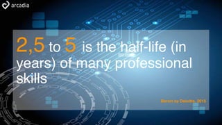 2,5 to 5 is the half-life (in
years) of many professional
skills
Bersin by Deloitte, 2015
 