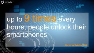 up to 9 times every
hours, people unlock their
smartphones
Bersin by Deloitte, 2015
 