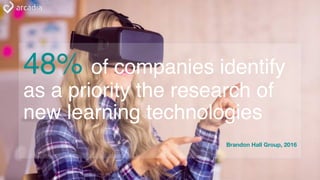 48% of companies identify
as a priority the research of
new learning technologies
Brandon Hall Group, 2016
 