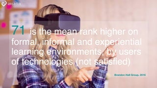 71 is the mean rank higher on
formal, informal and experiential
learning environments, by users
of technologies (not satisfied)
Brandon Hall Group, 2016
 