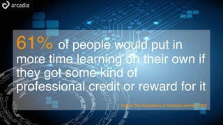 61% of people would put in
more time learning on their own if
they got some kind of
professional credit or reward for it
Degree The Importance of Informal Learning, 2015
 