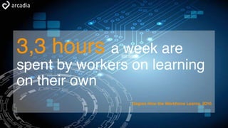 3,3 hours a week are
spent by workers on learning
on their own
Degree How the Workforce Learns, 2016
 