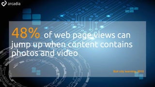 48% of web page views can
jump up when content contains
photos and video
Bull city learning, 2015
 