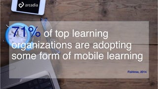 71% of top learning
organizations are adopting
some form of mobile learning
Fishtree, 2014
 