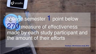 college semester 1 point below
270 measure of effectiveness
made by each study participant and
the amount of their efforts
Duolingo, effectiveness study, 2012
 
