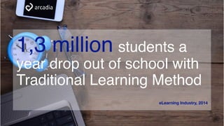 1,3 million students a
year drop out of school with
Traditional Learning Method
eLearning Industry, 2014
 